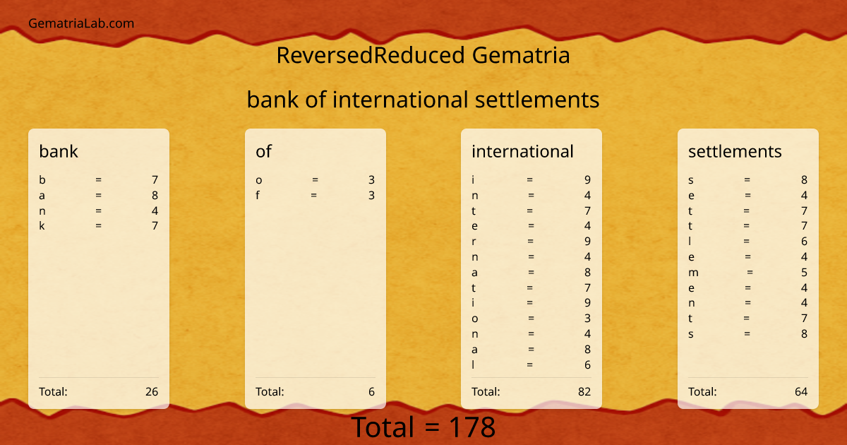 bank of international settlements in reversedReduced Gematria